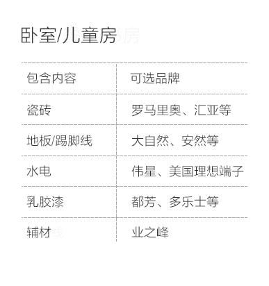 修水县-卧室儿童房空间说明-专题展示图
