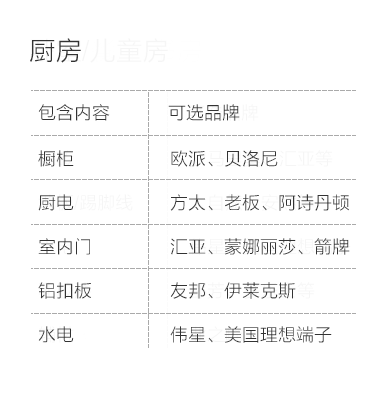 修水县-厨房空间说明-专题展示图